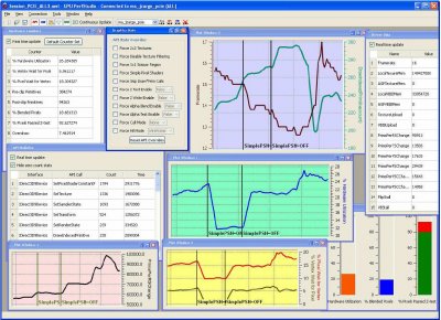 GPU PerfStudio 2.0 – повышениt эффективности разработки игр