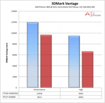 ATI Radeon HD 4890 – новый эталон производительности?