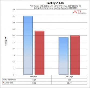 ATI Radeon HD 4890 – новый эталон производительности?
