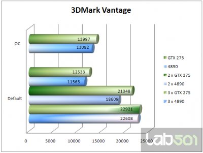 Экспресс-тестирование: NVIDIA GTX 275 vs ATI Radeon HD 4890