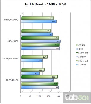 Экспресс-тестирование: NVIDIA GTX 275 vs ATI Radeon HD 4890