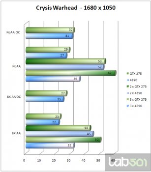 Экспресс-тестирование: NVIDIA GTX 275 vs ATI Radeon HD 4890