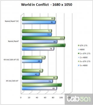 Экспресс-тестирование: NVIDIA GTX 275 vs ATI Radeon HD 4890