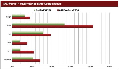 ATI FirePro для рабочих станций HP