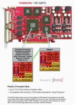 ATI Radeon HD 5800: известны цены и производительность