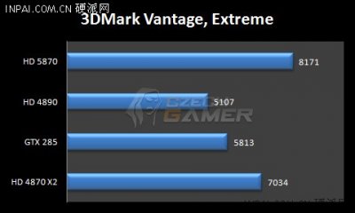 Radeon HD 5870: первые тесты!