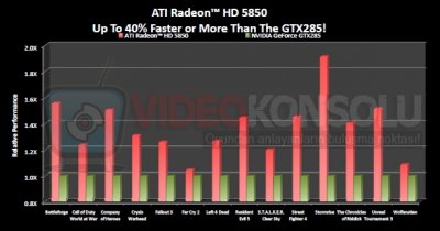 Radeon HD 5870: первые тесты!