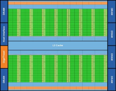 NVIDIA GT300: изучаем характеристики и фото!