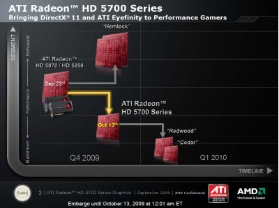 Видеокарты Radeon HD 5750 и 5770: официальная премьера!