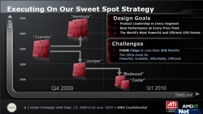 Немного о графических планах AMD