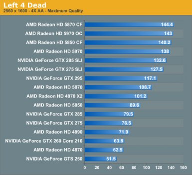 Radeon HD 5970: сильный старт и первые тесты!