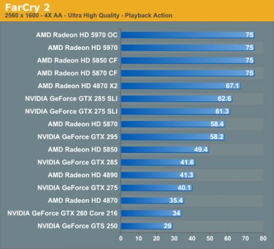 Radeon HD 5970: сильный старт и первые тесты!