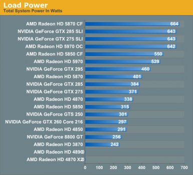 Radeon HD 5970: сильный старт и первые тесты!
