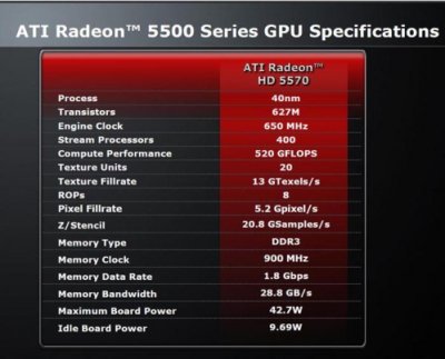 Видеокарта Radeon HD 5570: характеристики и фото