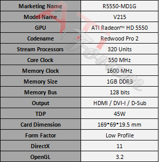 Видеокарта MSI R5550: кто ты?