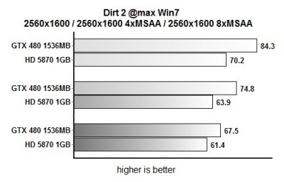  GeForce GTX 480 -    ?  M_graphics_cards_364_2