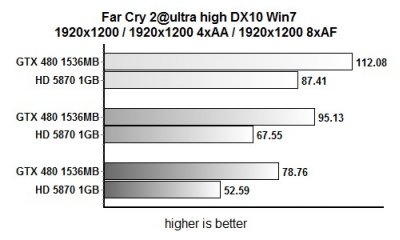  GeForce GTX 480 -    ?  M_graphics_cards_364_3