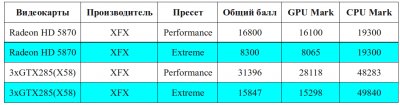 Специалисты Meijin испытали NVIDIA GTX 480