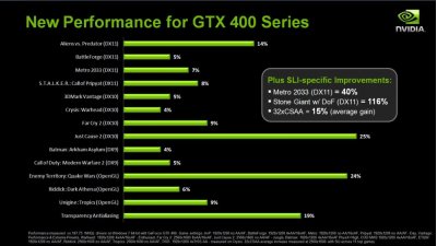 NVIDIA 257.15 beta – новые драйверы