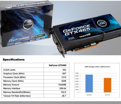 Inno3D GeForce GTX 465 – еще одна новинка