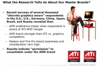 AMD: бренд ATI будет упразднён!