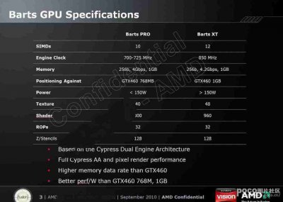 Видеокарты AMD Barts – известны спецификации