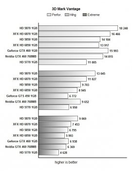 Мини-обзор: тест Radeon HD 6870 и HD 6850