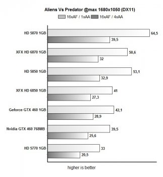 Мини-обзор: тест Radeon HD 6870 и HD 6850