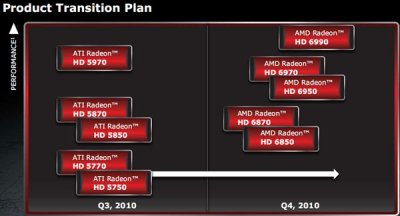 Видеокарты Radeon HD 6970/6950: новые подробности