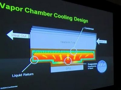 NVIDIA говорит о неопознанной видеокарте