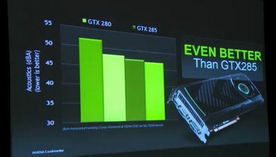 NVIDIA говорит о неопознанной видеокарте