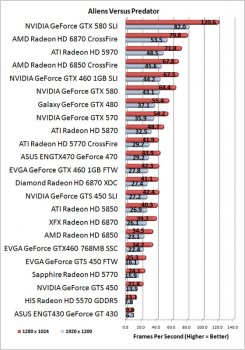 Мини-обзор GeForce GTX 570