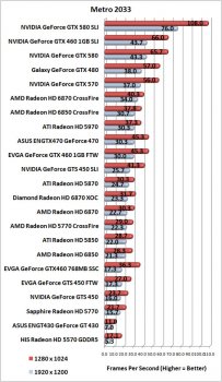 Мини-обзор GeForce GTX 570