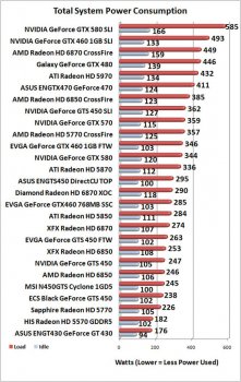 Мини-обзор GeForce GTX 570