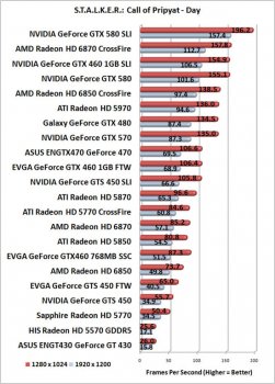 Мини-обзор GeForce GTX 570