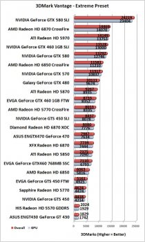 Мини-обзор GeForce GTX 570