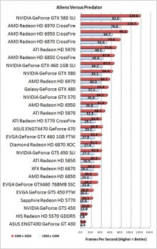 Тест видеокарт AMD Radeon HD 6950 и HD 6970, мини-обзор