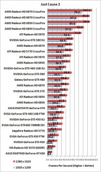 Тест видеокарт AMD Radeon HD 6950 и HD 6970, мини-обзор