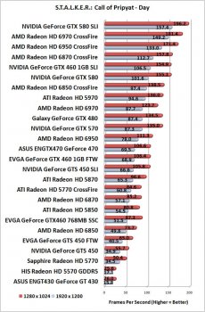 Тест видеокарт AMD Radeon HD 6950 и HD 6970, мини-обзор