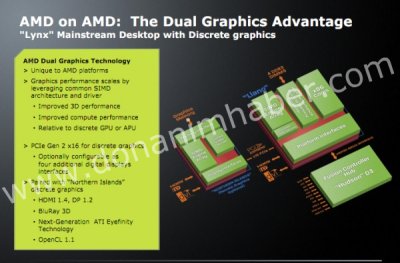 AMD работает над новой multi-GPU технологией