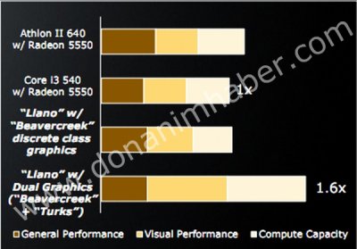 AMD работает над новой multi-GPU технологией