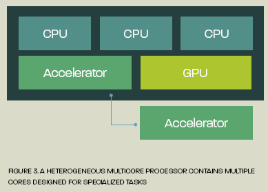 AMD запускает сайт посвящённый архитектуре Fusion