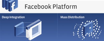 Facebook: от статичного профиля к потоку событий