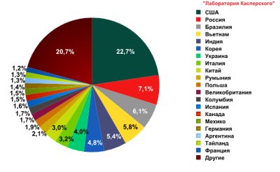 Спам в декабре 2009 года