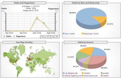 Пользователи смогут запретить сбор данных для Google Analytics