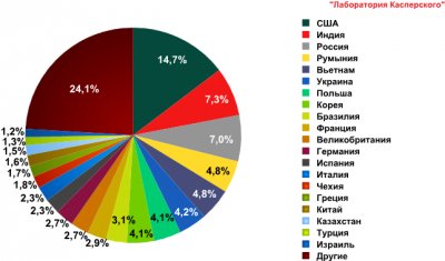 Спам в марте 2010 года