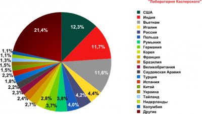 Спам в апреле 2010 года