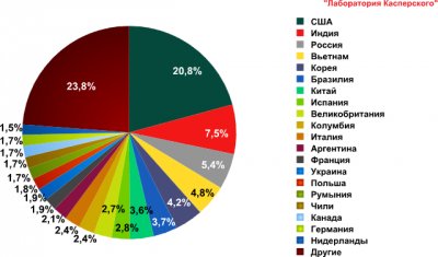 Спам в мае 2010 года