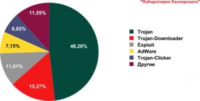 Информационные угрозы во втором квартале