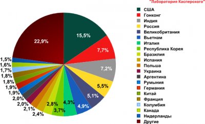 Спам в августе 2010 года